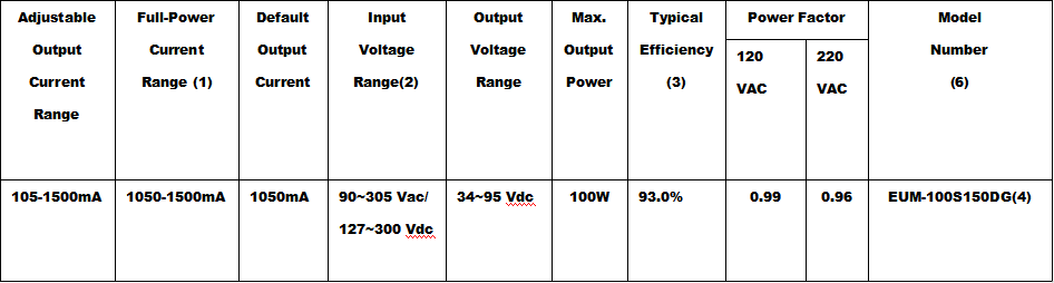 Led Driver Eum 100s150dg 3