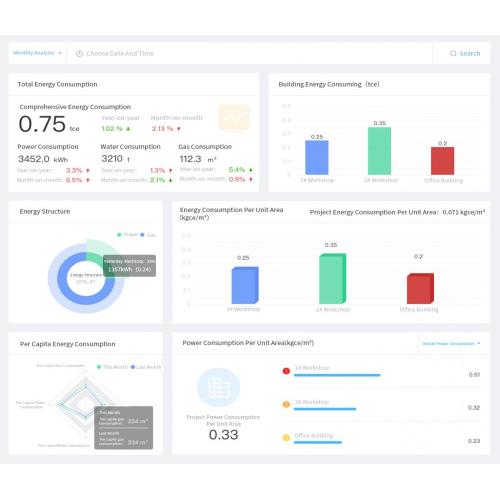 Logiciel de gestion ENEGERGE pour les bâtiments commerciaux