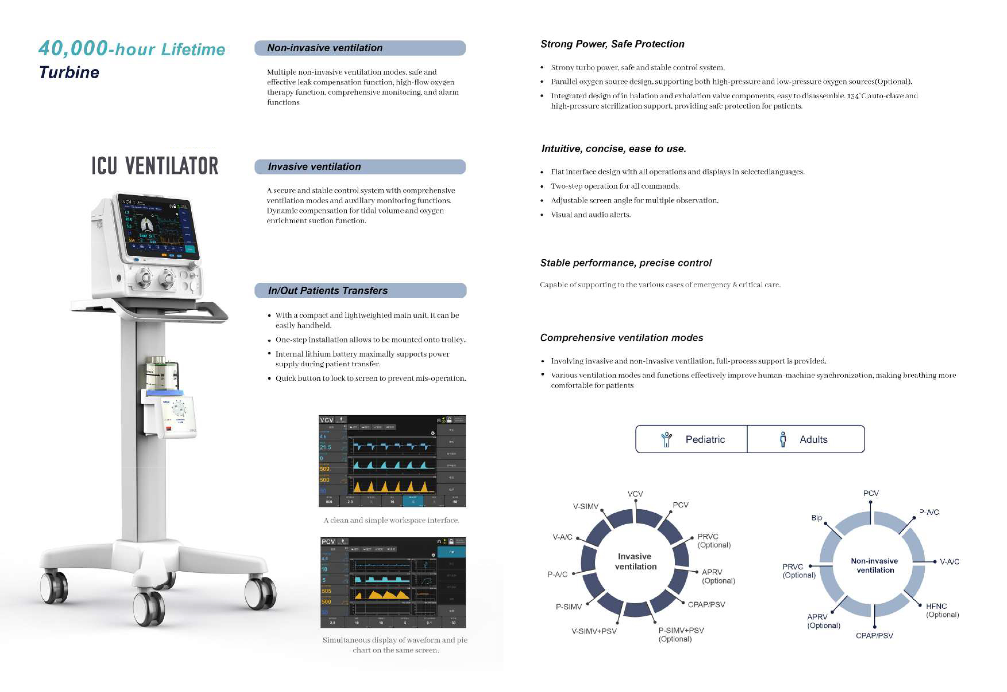 Medical icu ventilator