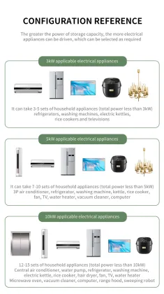 Lithium Ion 48V100ah LiFePO4 Battery Pack Solar Lithium