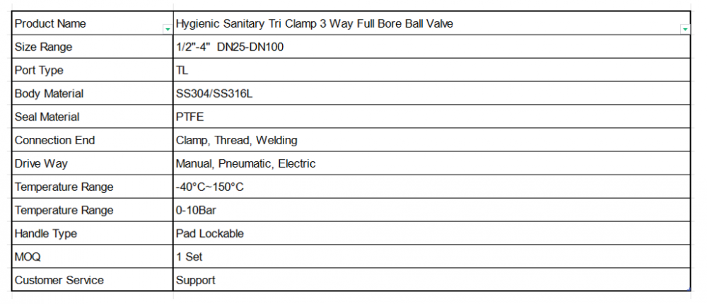 Full Bore Encapsulated Ball Valve Parameters