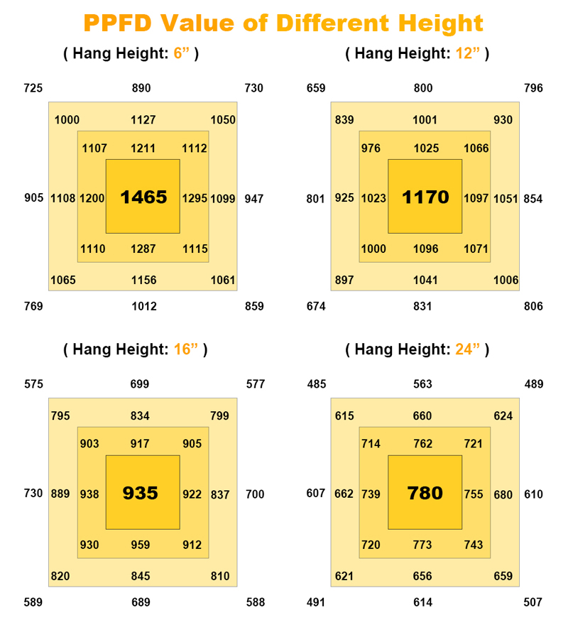 LED Grow Light Strips High Power 1440 LED