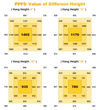 LED Grow Light Strips High Power 1440 LEDS