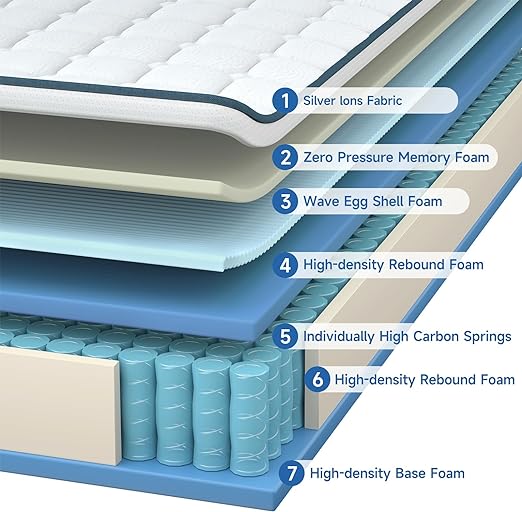 Spring Mattress 2 Jpg