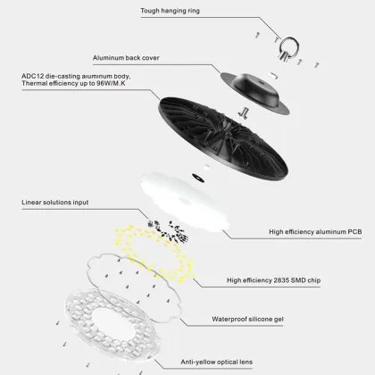 LED UFO Mining and Factory Ceiling Lights