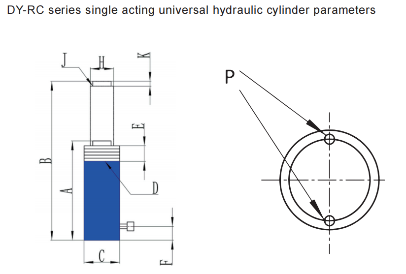 RC parameter