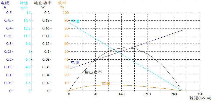 DM-16RP030-3