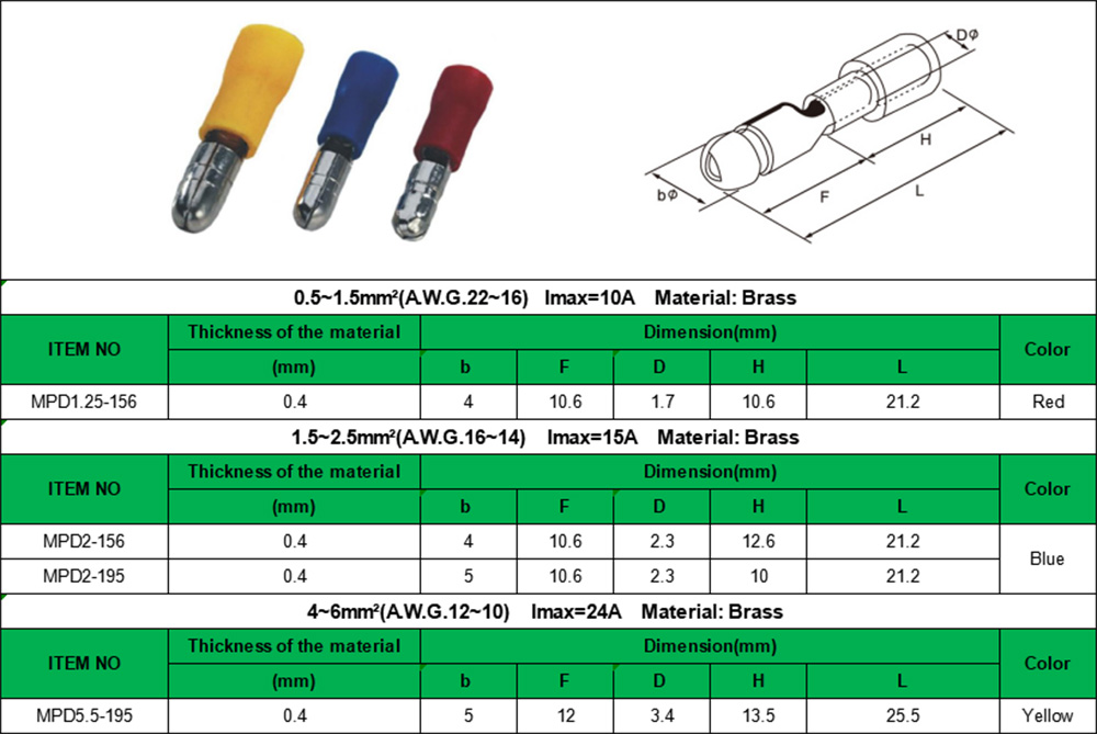 MPD parameter