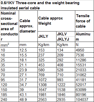 Technical Data