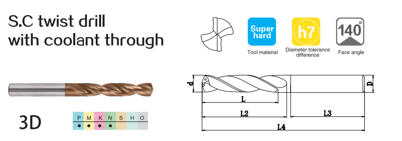 Internal Coolant Twist Drill