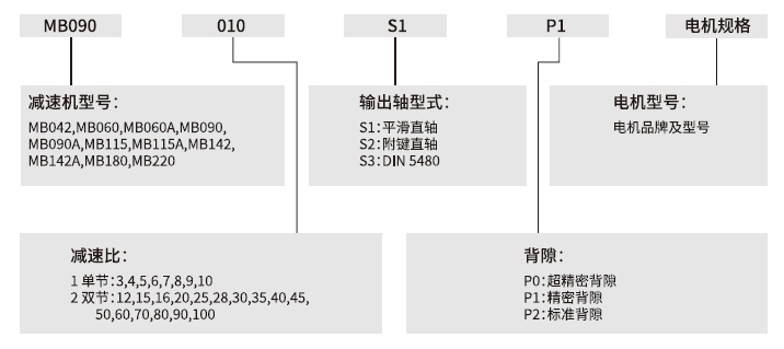 Mb090 Gearbox Size