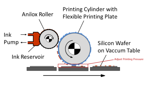 Printing machine