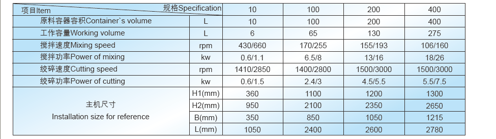 technical Data