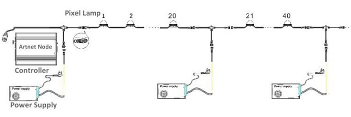 DMX512 Pixel LED