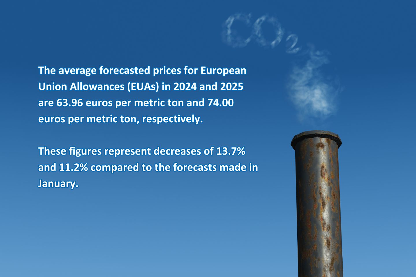 The average forecasted prices for European Un