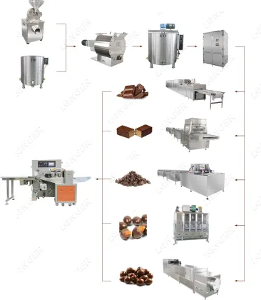 Technology One Shot Chocolate Chip Depositing Machine