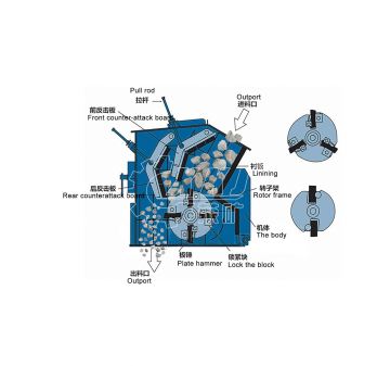 Crusher rotatif à impact TPH de haute qualité de haute qualité à vendre
