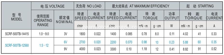 Scrf-500 precious metal brush motor