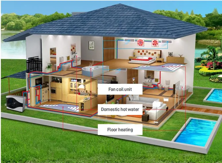 R32 DC Inverter Monobloc Heating System Air to Water Heatpump for Central Heating Cooling and Hot Water Heater