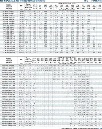 Inline Electrical Water Pump Theory: Close Coupled End Suction Centrifugal Pump Standards