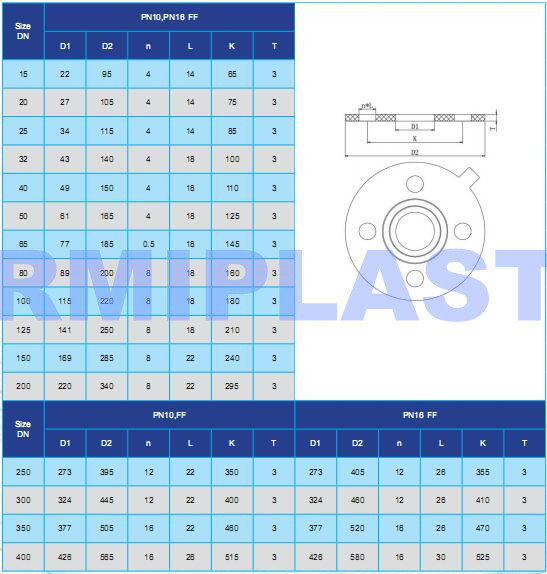 EPDM GASKET2