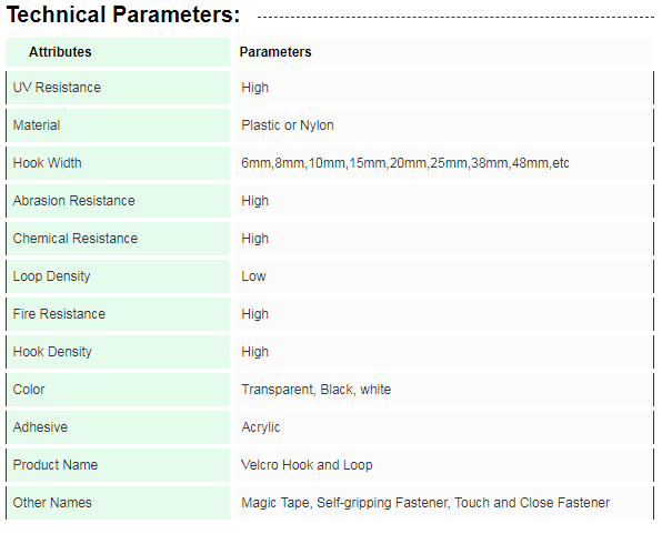 fastener description
