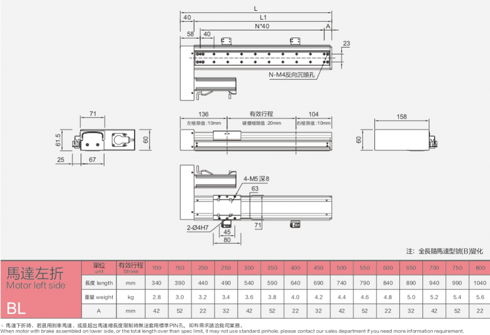 Linear Guides For Electric Drive