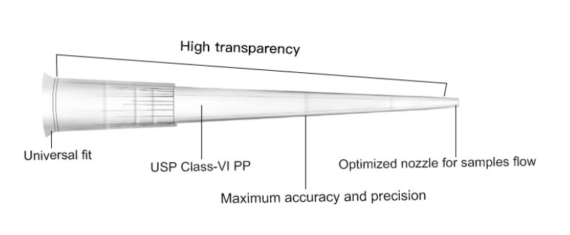Pipette Tips