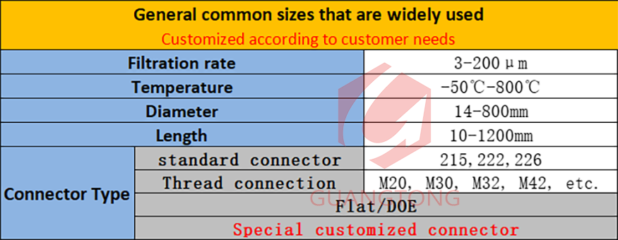 Customized-sintered-filter-connector-Specific