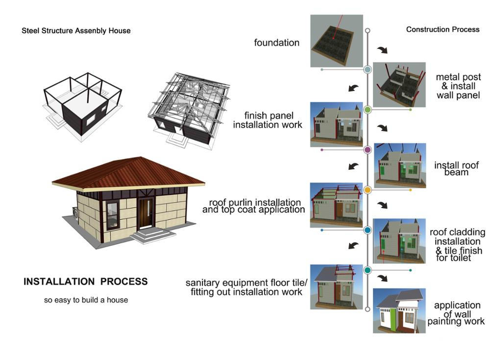 Frame And Installation Process