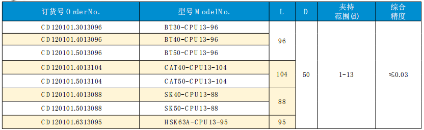 Cpu Size