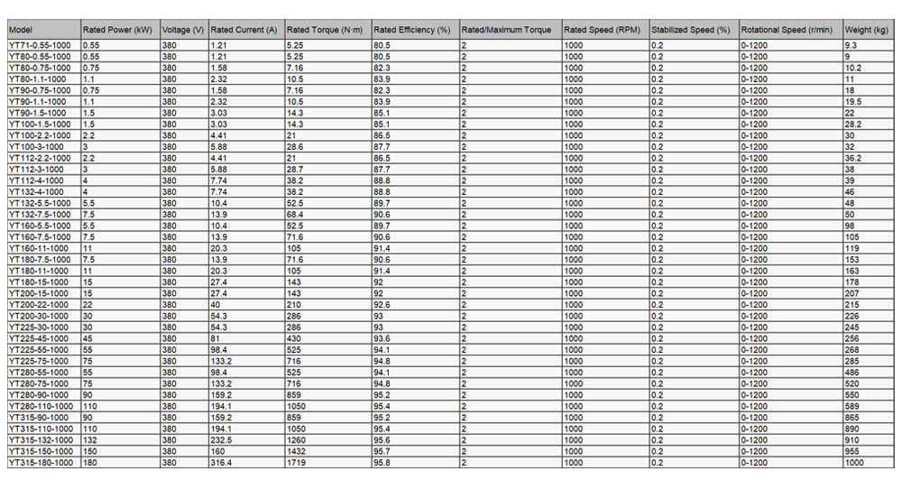 Permanent magnet synchronous motor02-3-z