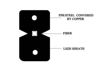 1core Indoor Ftth Fiber Optic Cable / Multi Mode Optical Fiber Drop Cable