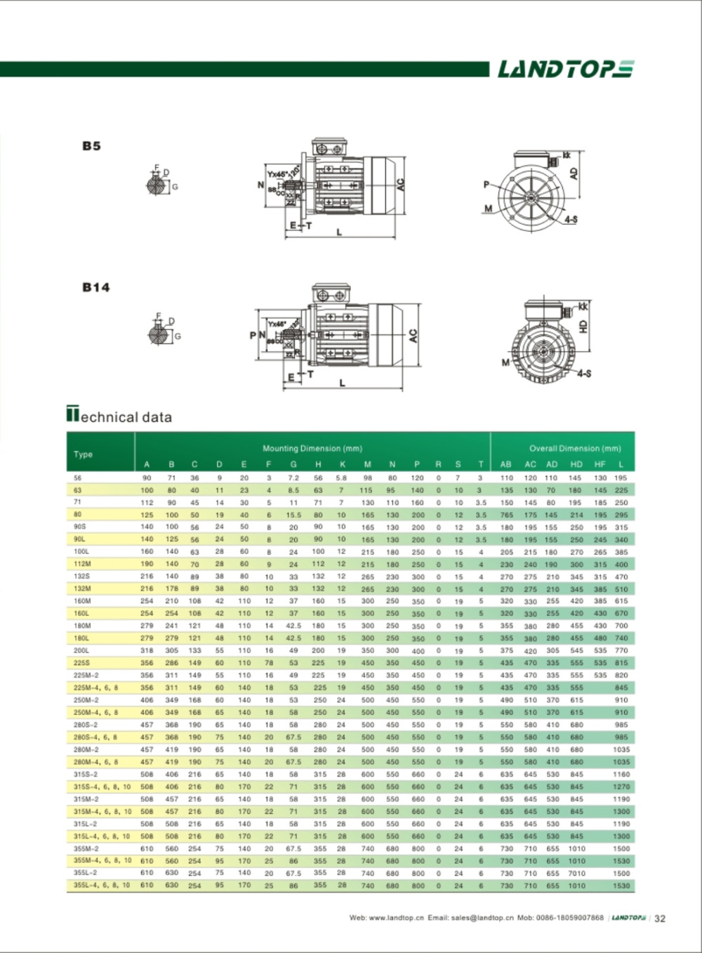 AC Electric Motor 