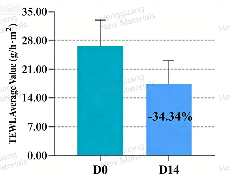 Cationic Surfactant