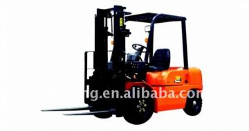 Forklift Truck