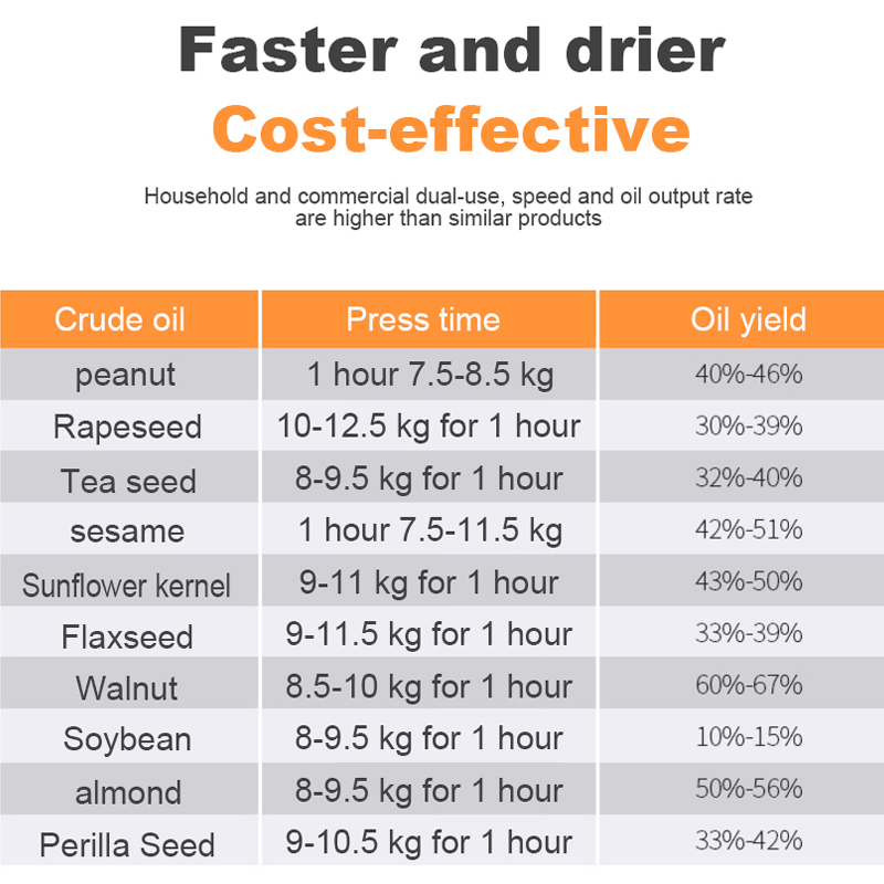 220V 110V New Stainless Steel Oil Press for Small Household Oil Press To Extract Coconut Oil and Peanut Oil