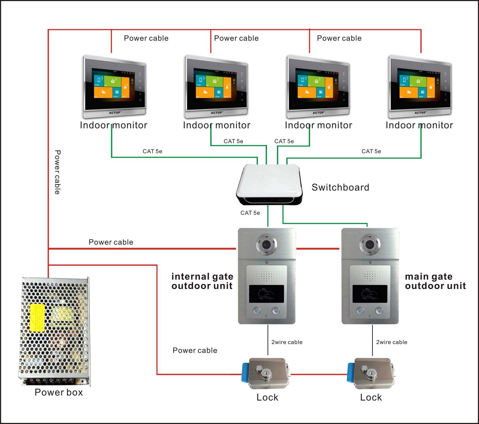 Intercom System