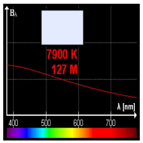 led display Color Temperature 03