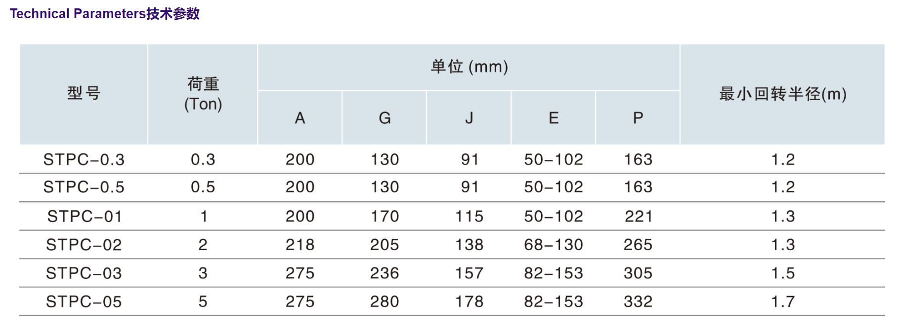 data of manual trolley