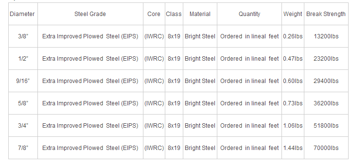 wire rope 16