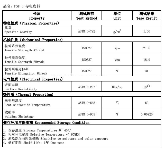 Data sheet PS Conductive