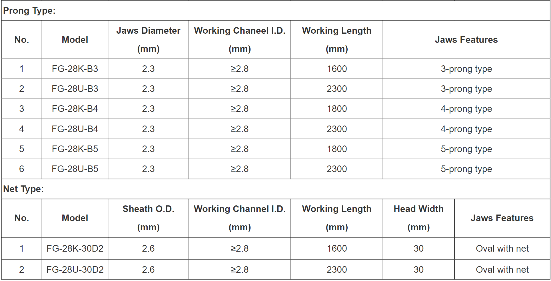 Endoscopic Foreign Body Forceps Specification