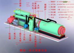 Diagram Of Small Scale Pyrolysis Machine
