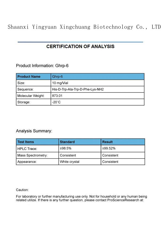 ghrp-6 results before after