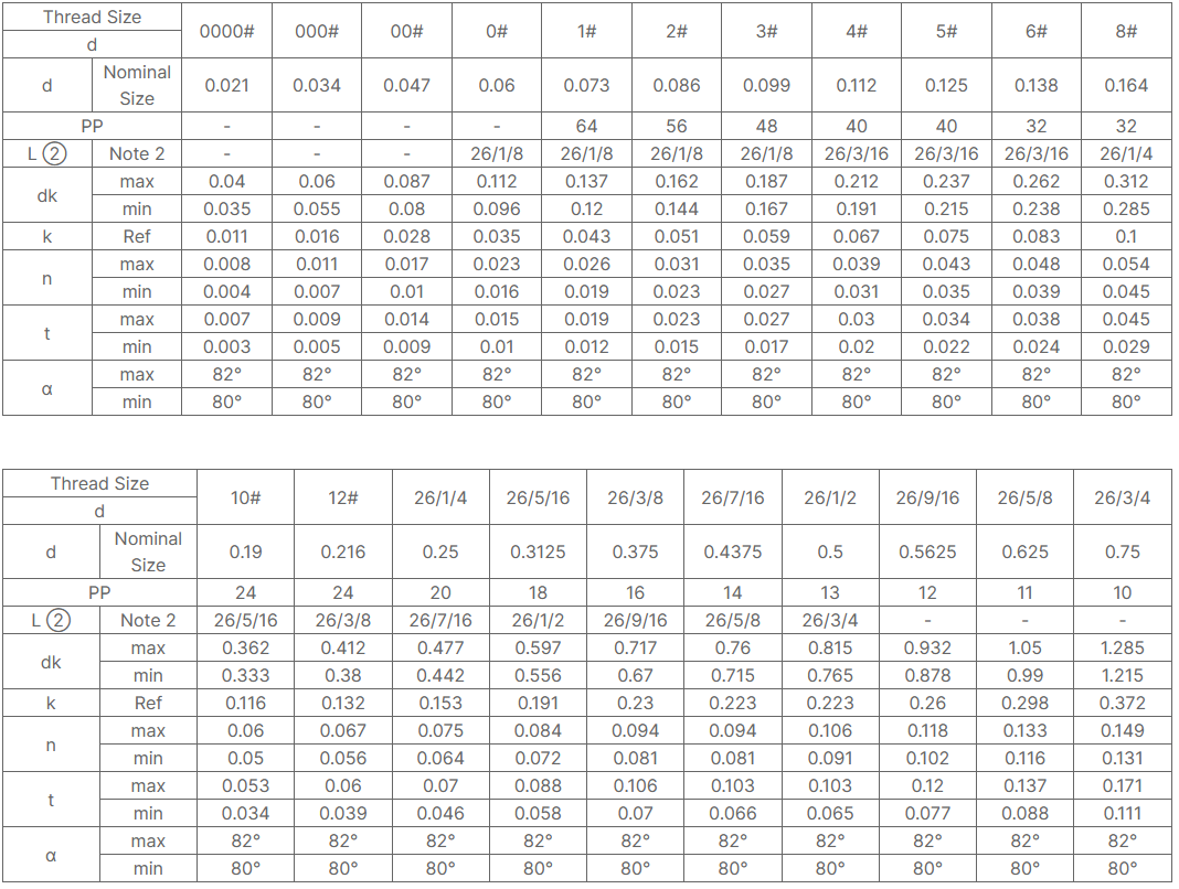 Slotted Flat Countersunk Head M
