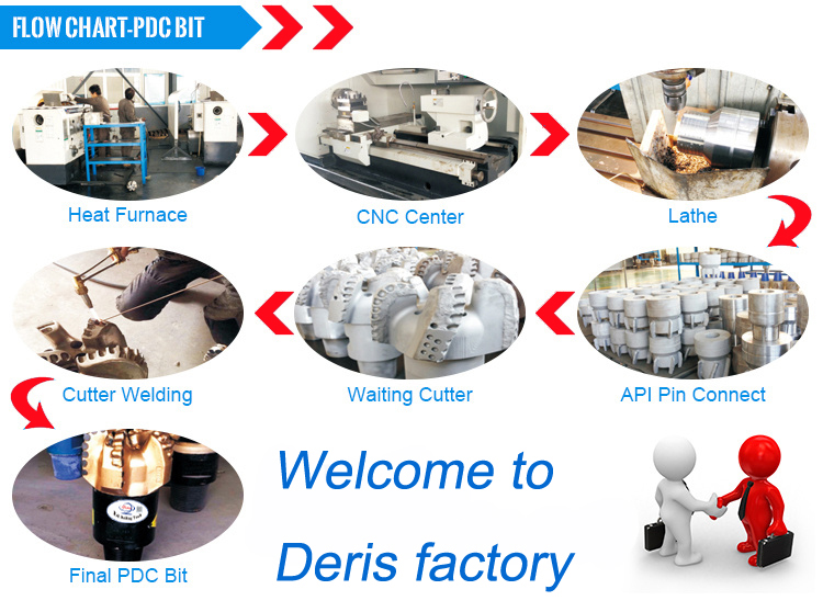 PDC bit produce