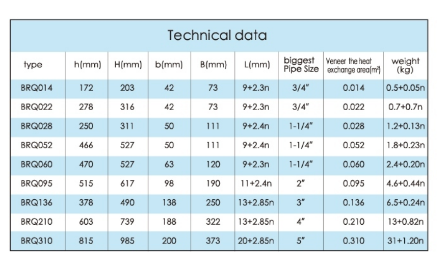 Technical Data of Brazed Phe