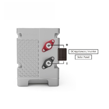 Advanced Lithium Battery Technology for Energy Storage