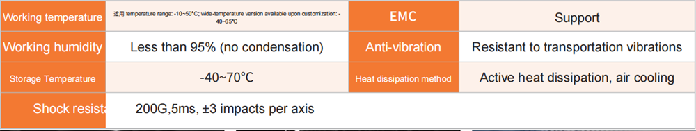 HC3GS Environmental Suitability